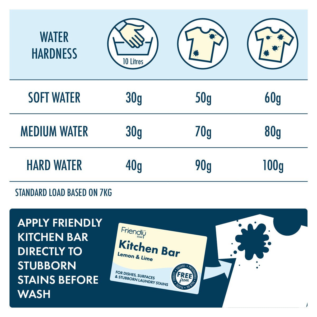 Eco Friendly Laundry Powder - Wear Yaani